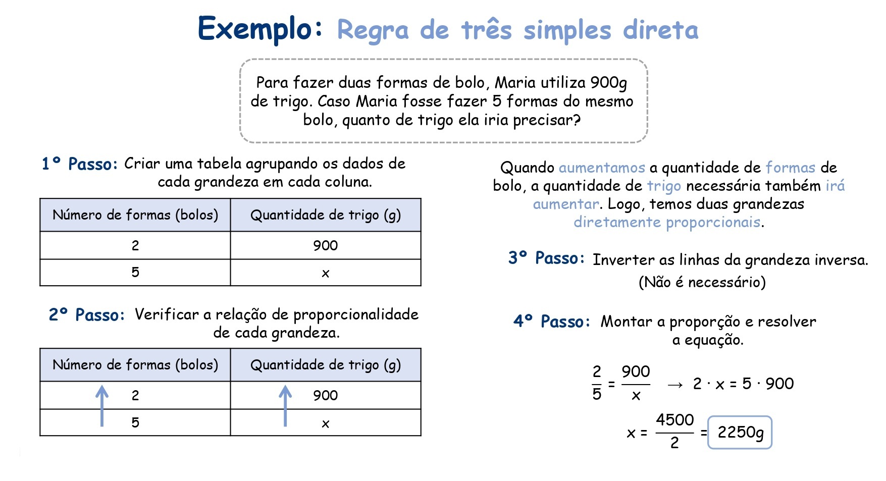 Mapa mental: Regra de Três - Simples e Composta